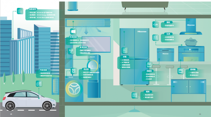 向善共贏，智造綠色未來 海信家電發布2024 ESG報告聚焦生物基材料技術研發